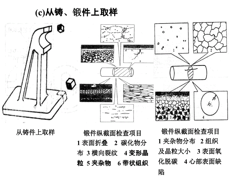 金相制样操作方法_第4页