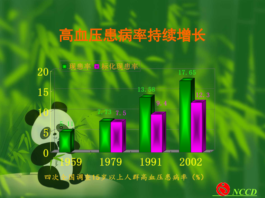 中国高血压防治指南要点2010基层_第4页