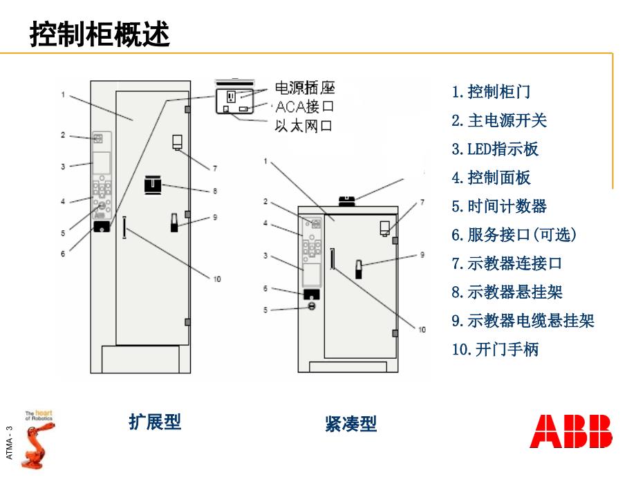 《机器人控制器概述》ppt课件_第3页