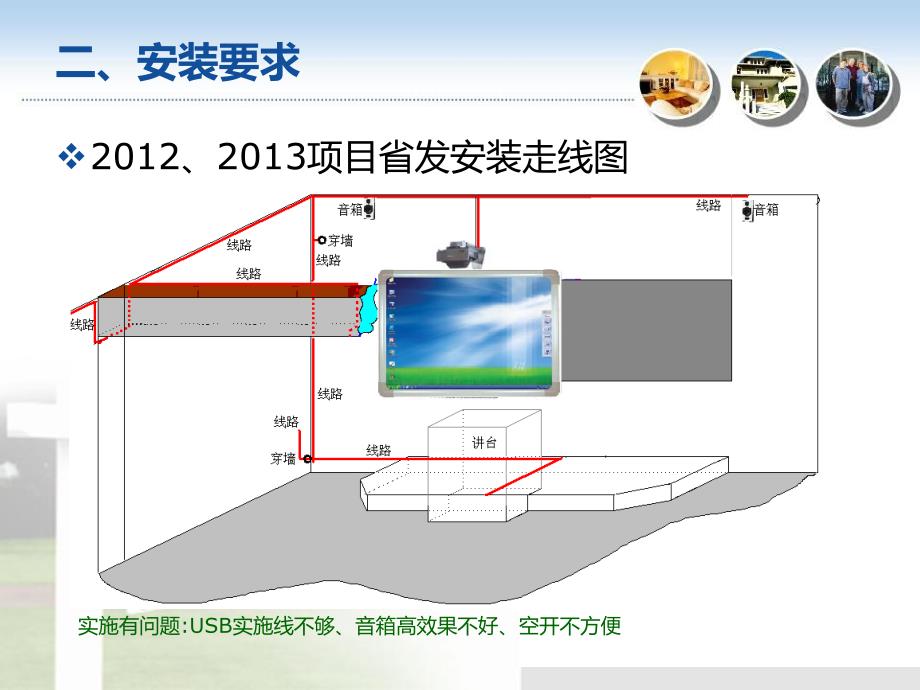 保山第四期项目安装培训_第3页