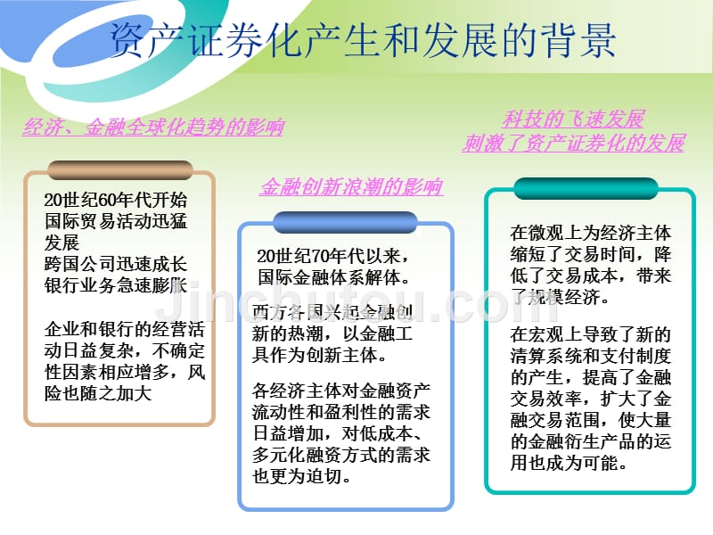 《房地产资产证券化》ppt课件_第5页