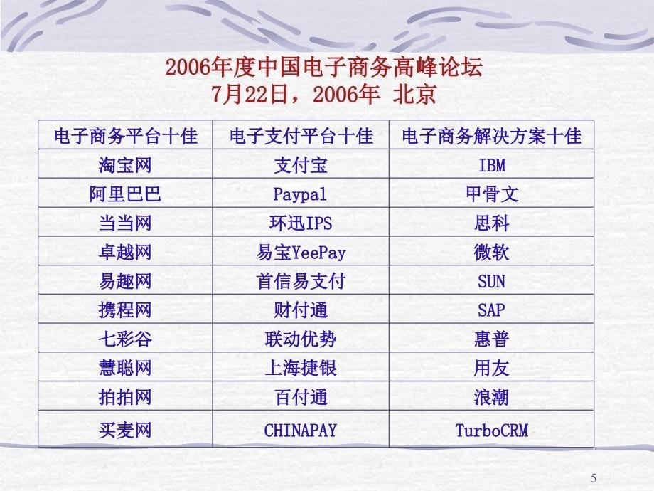 《电子商务》课件_第5页