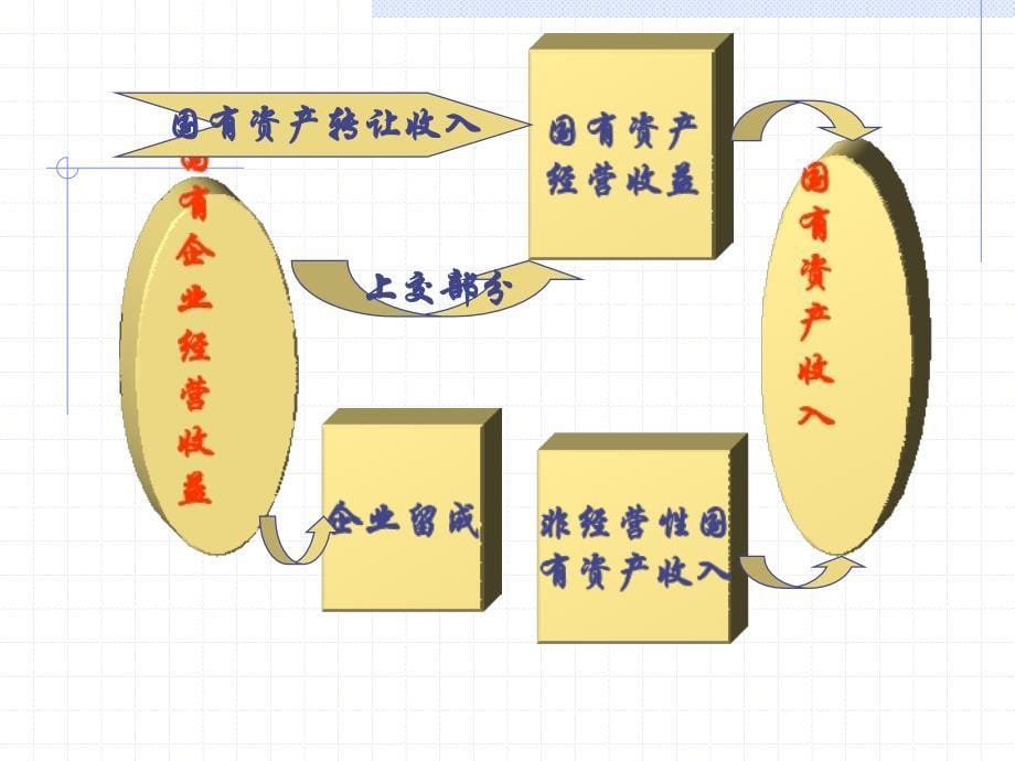 《财政收入》课件_第5页