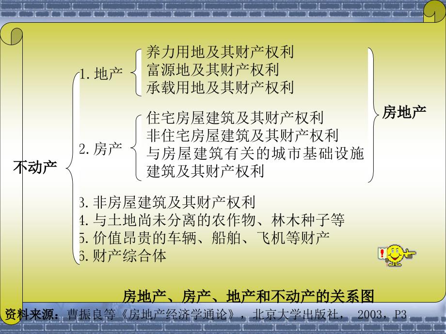 房地产与房地产业的基本概念_第3页