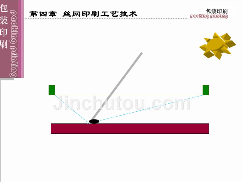 丝网印刷工艺技术1_第4页