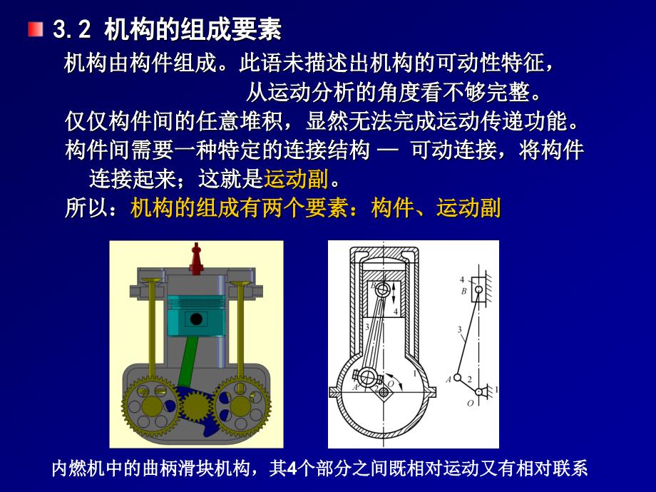 机械运动设计与分析基础知识_第2页