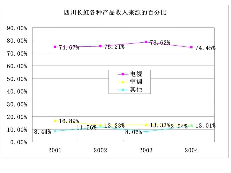 《盈利能力分析》课件_第5页