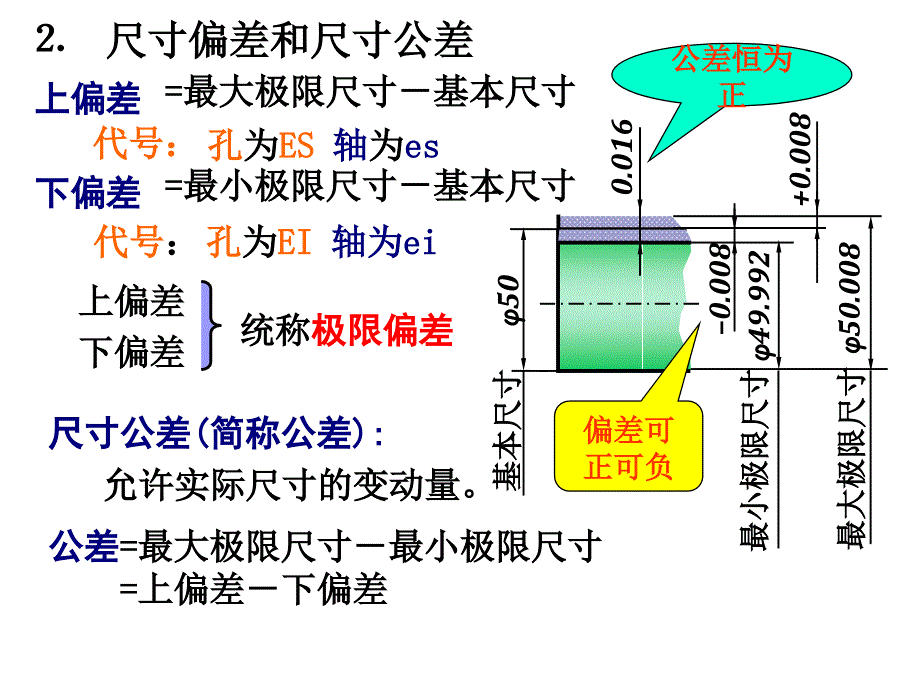 机械制图工程图学公差与配合_第4页