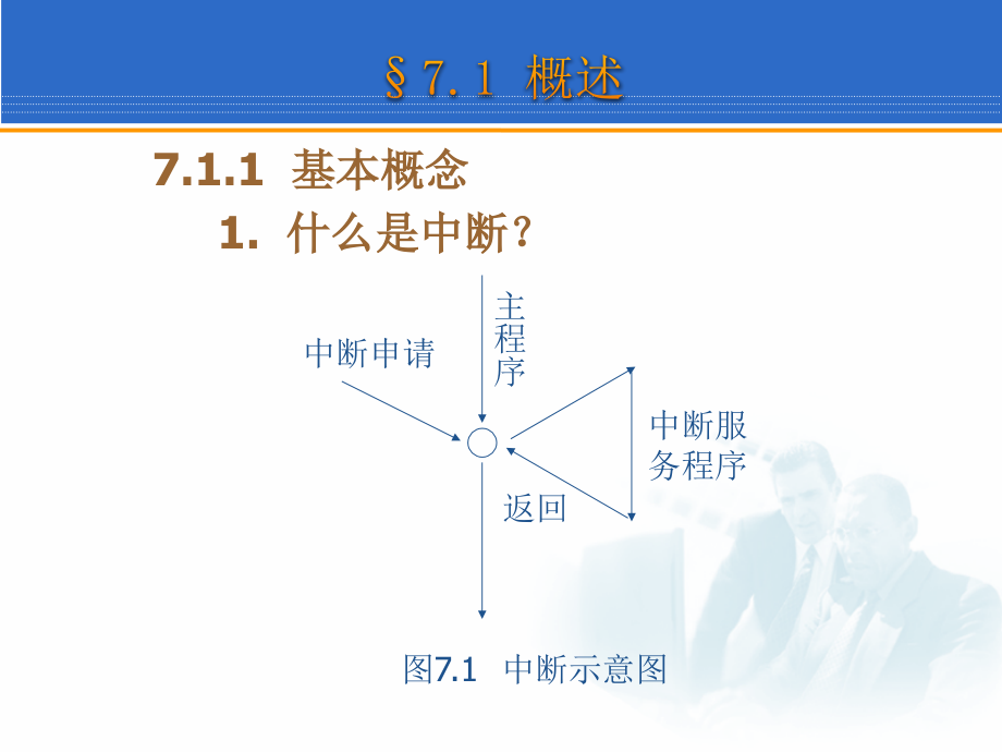 中断系统与中断控制器_第4页