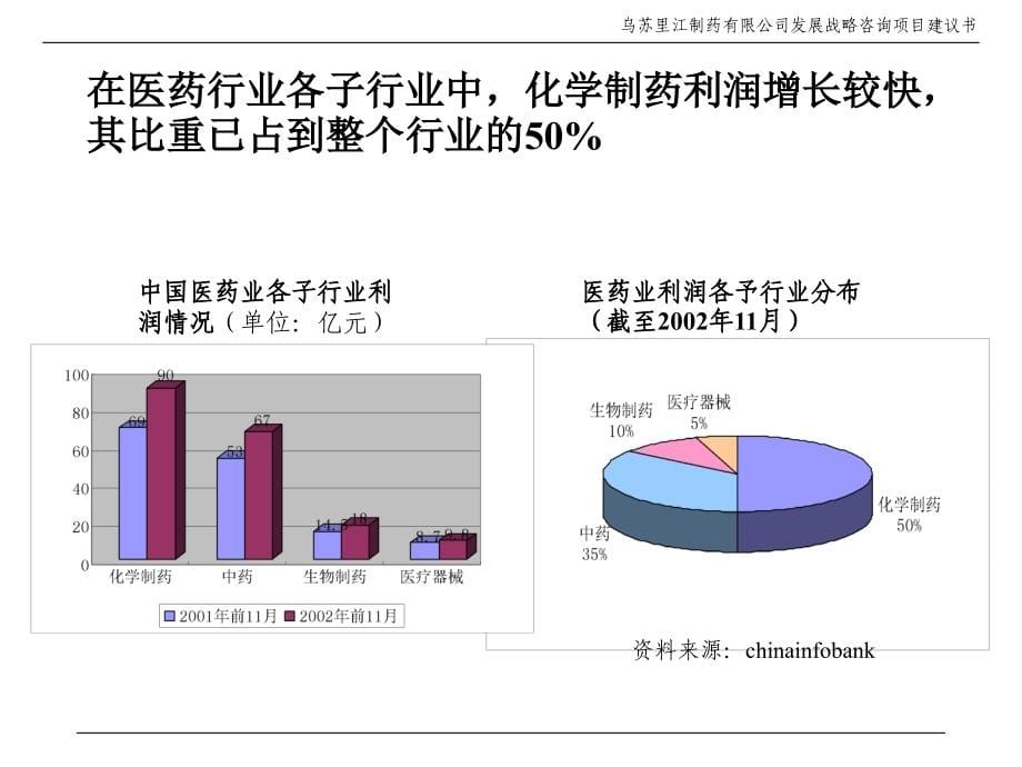 乌苏里江制药有限公司发展战略咨询项目建议书1_第5页