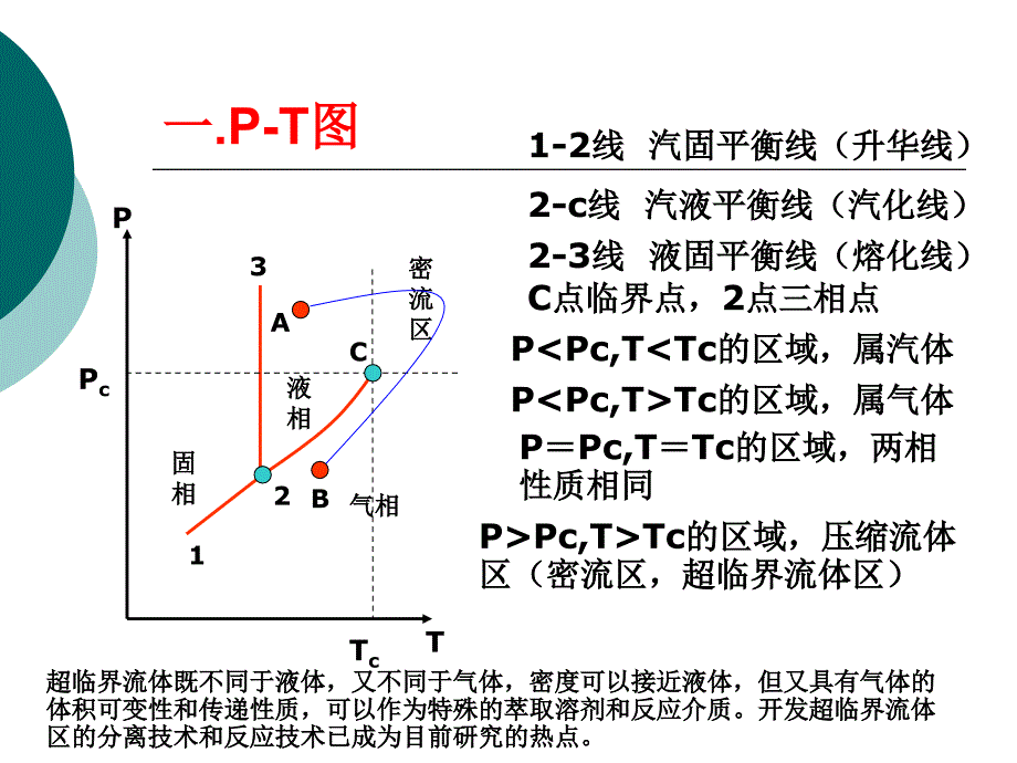 化工热力学chap2流体的p-v-t关系_第2页