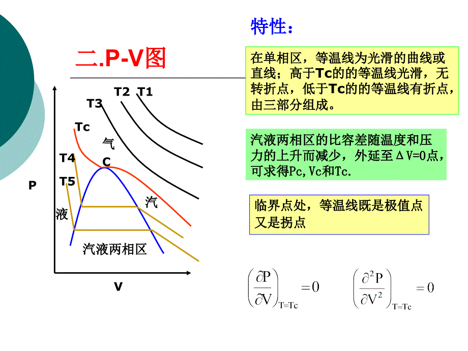 化工热力学chap2流体的p-v-t关系_第3页