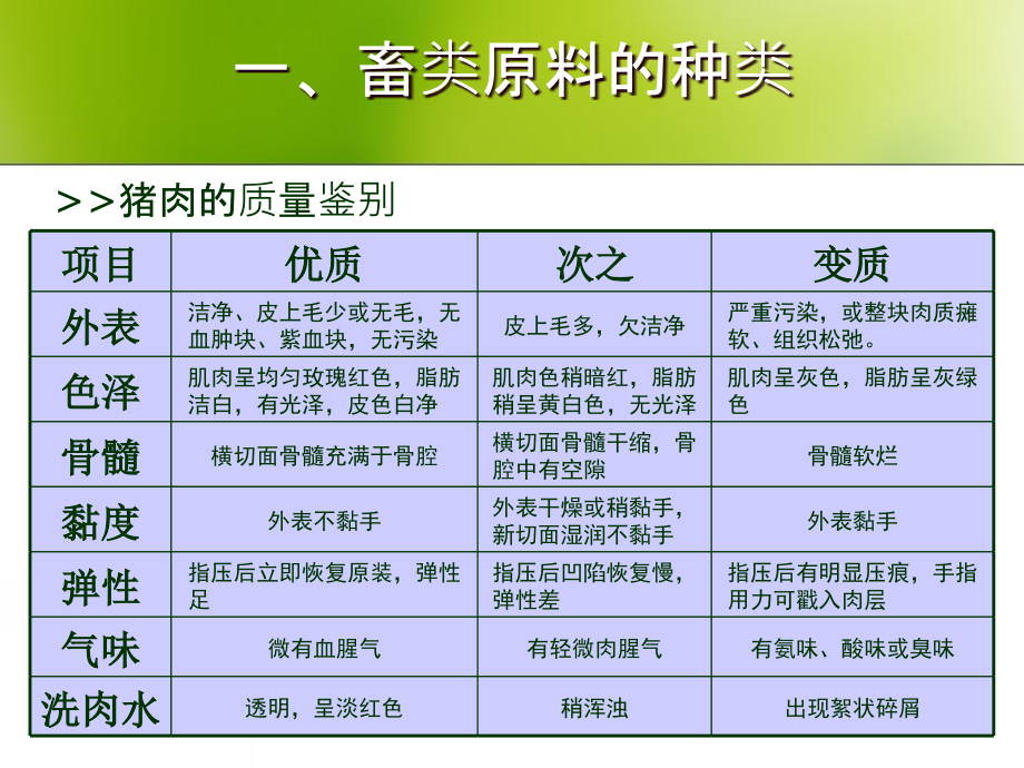 《畜类原料及其制品》ppt课件_第4页