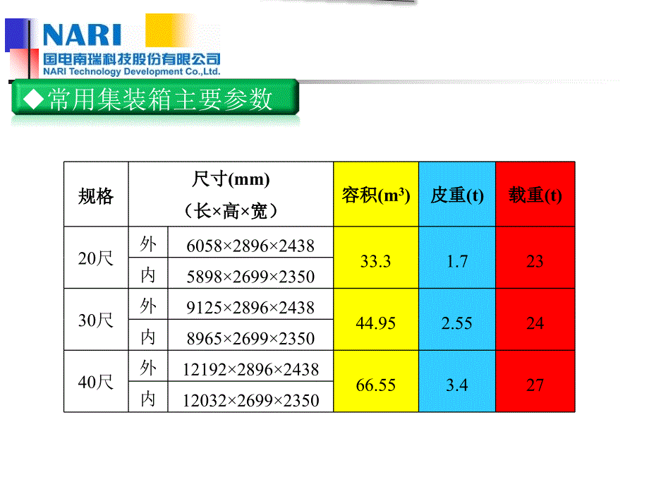 国电南瑞科技_标准配送式二次设备预制舱方案研究_第4页