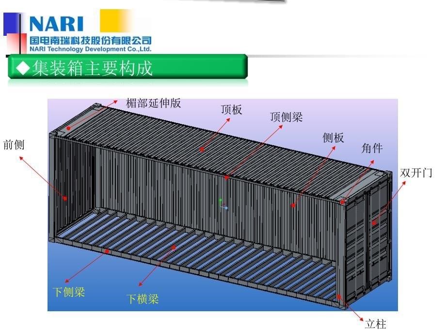 国电南瑞科技_标准配送式二次设备预制舱方案研究_第5页