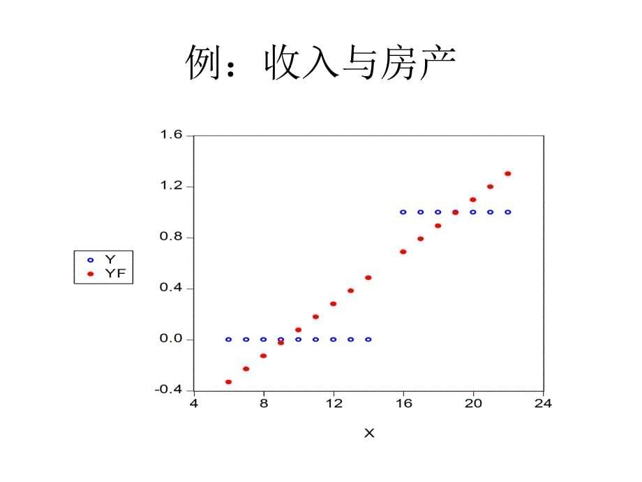 定性因变量回归模型_第5页