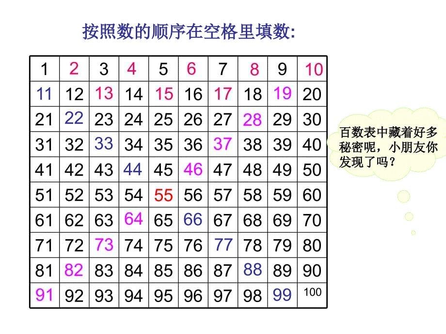 《数的顺序》ppt课件_第5页