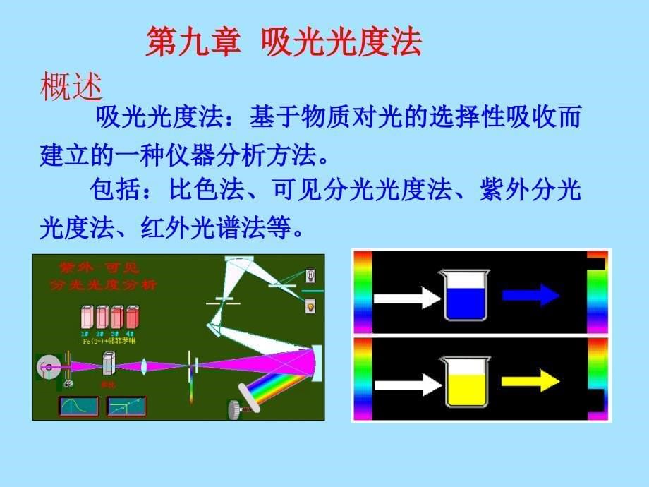 分析化学课件之1_第5页