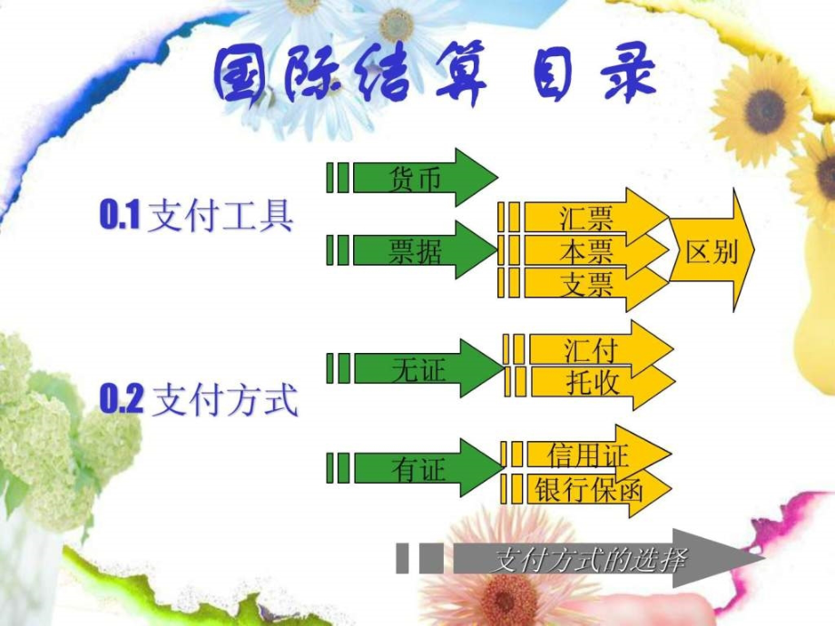 国际贸易实务第6章票据_第2页