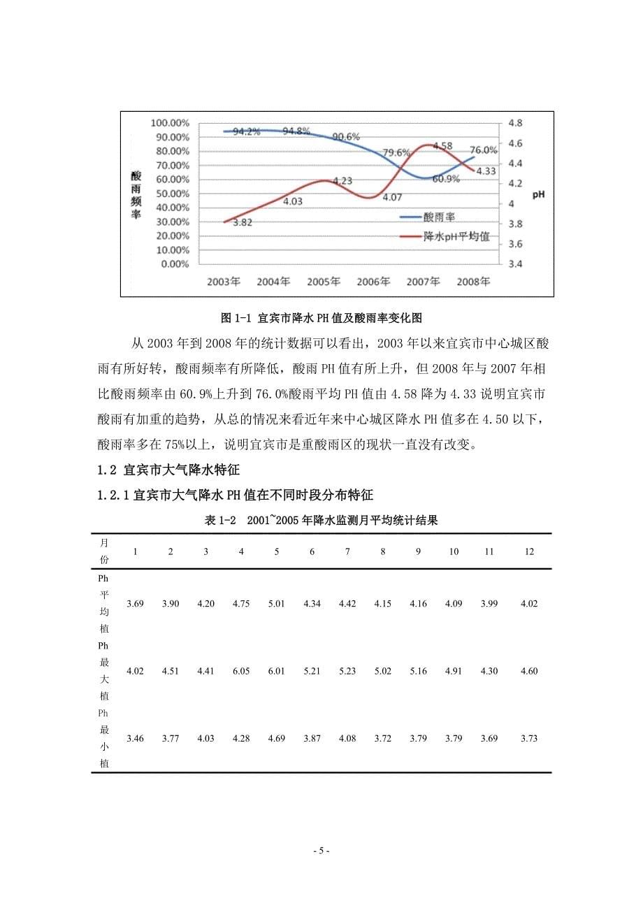 宜宾市中心城区酸雨现状、危害及成因分析  化学毕业论文_第5页