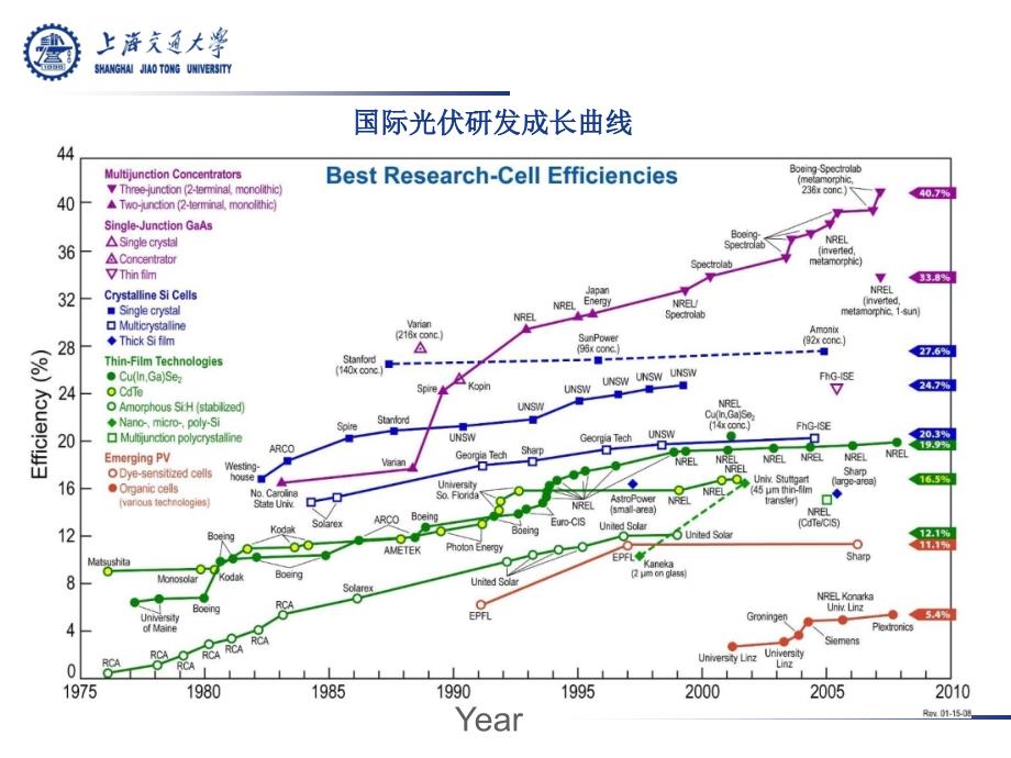 崔老师光伏产业论坛讲稿_第4页