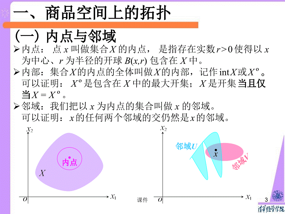 北大微观经济学课件16现代数学工具基本知识_第3页