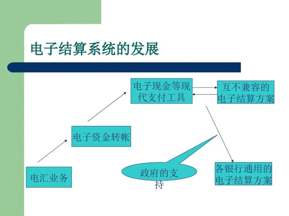 《电子结算系统》课件_第5页