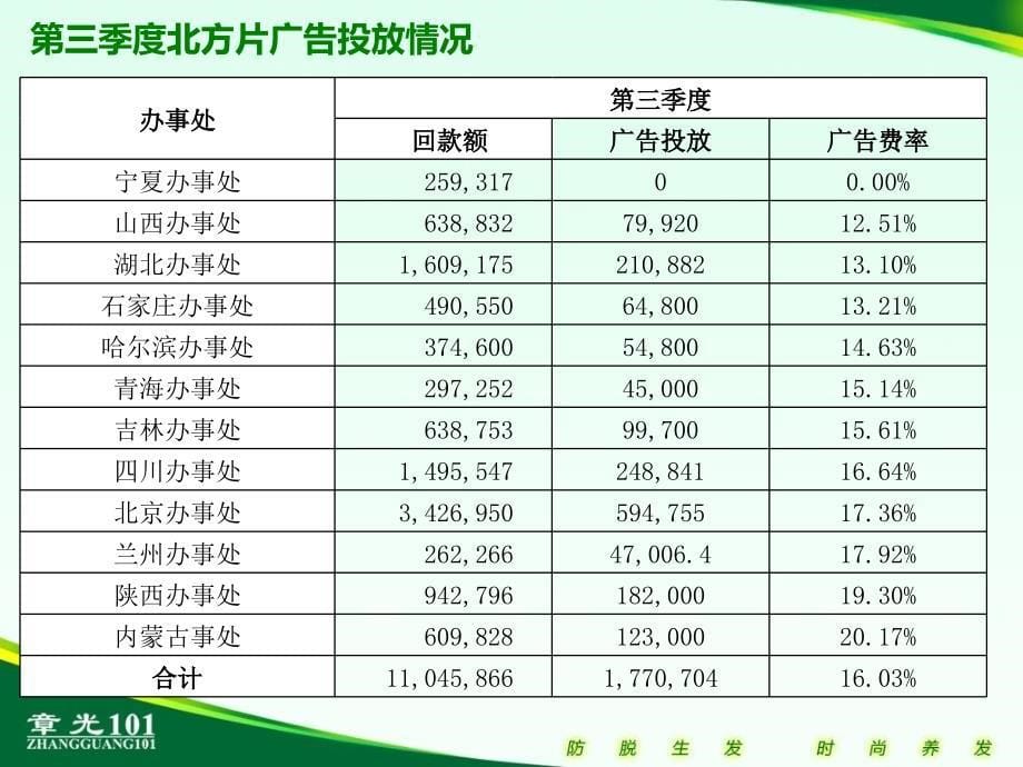 季度会议市场部的内容_第5页