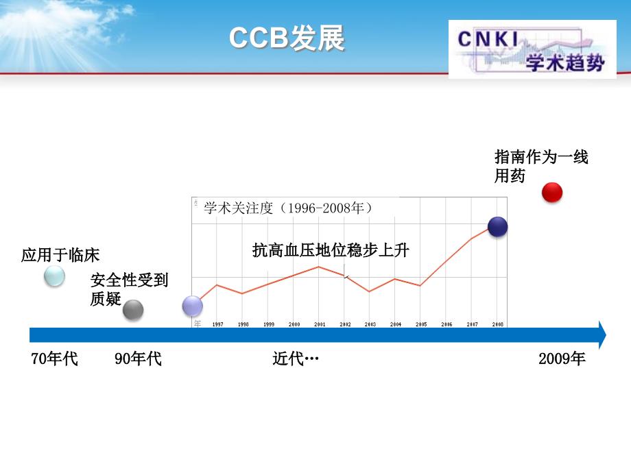 《钙离子阻滞剂》ppt课件_第3页