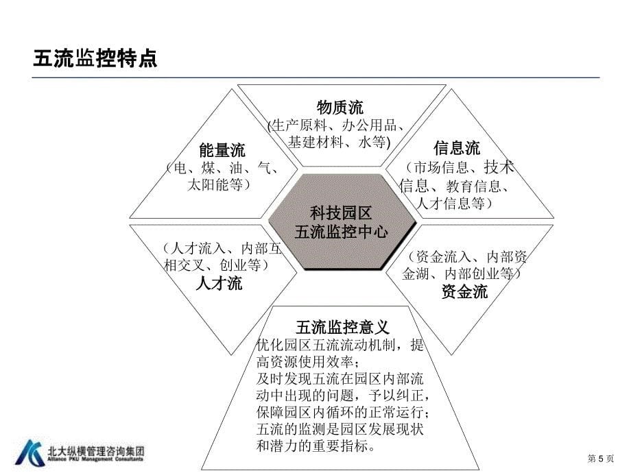 《流监控及园区管理》ppt课件_第5页