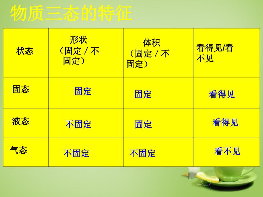 江苏省丹阳市华南实验学校八年级物理上册2.1物质的三态温度的测量（第1课时）课件苏科版_第4页