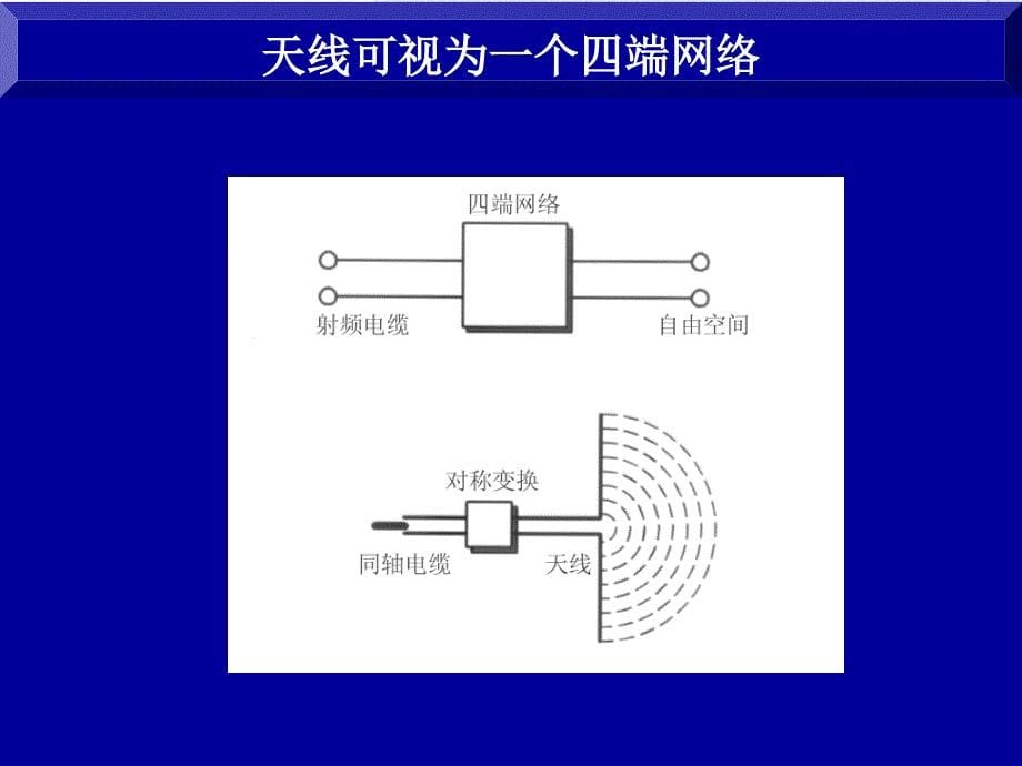 天线基本原理及一般选型原则_第5页