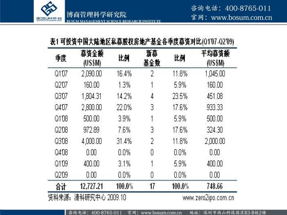 案例解析我国资本市场现状及企业融资渠道_第3页