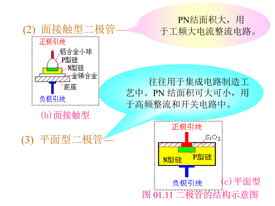 半导体双极器件pn结器_第2页