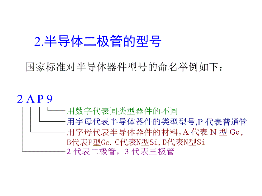 半导体双极器件pn结器_第3页