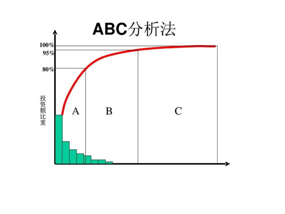 如何制定产品与供应商战略_第4页