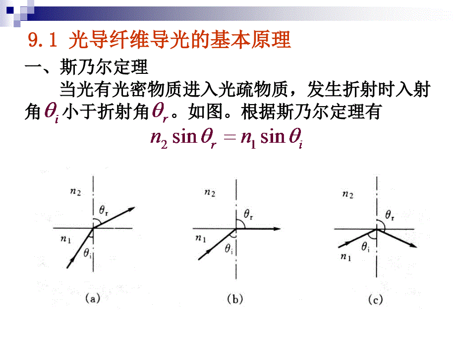 传感器：第九章光导纤维式传感器1_第3页