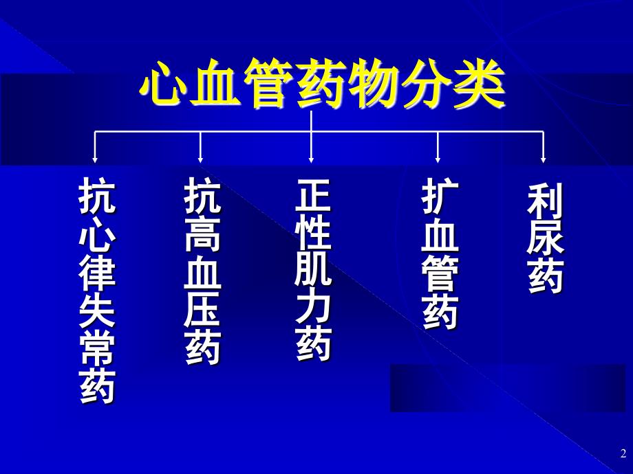 心衰药物的合理使用_第2页