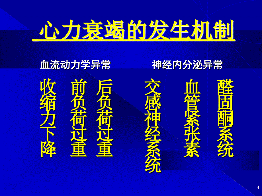 心衰药物的合理使用_第4页