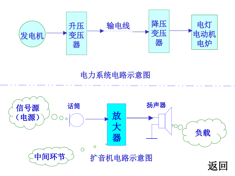 哈尔滨工业大学电工学_第4页