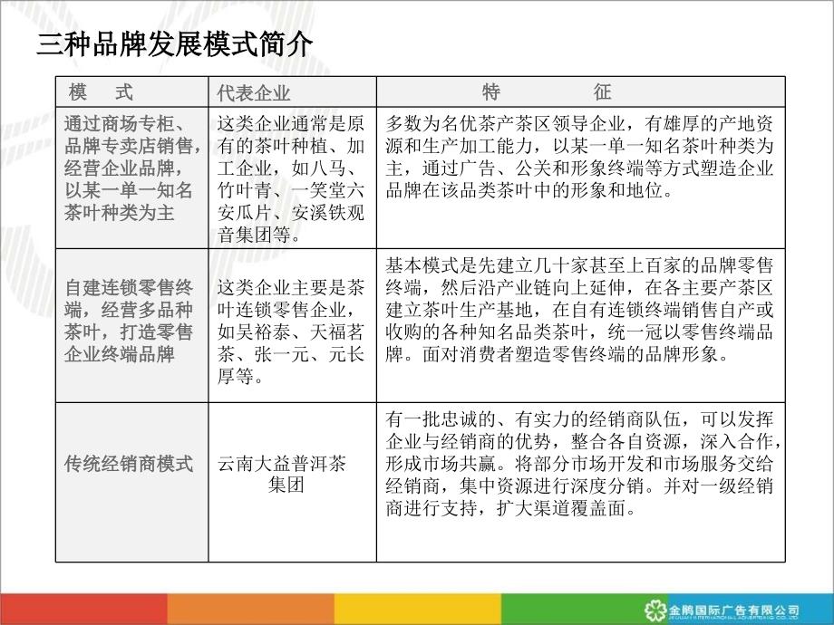 中国茶叶品牌发展模式借鉴1_第4页