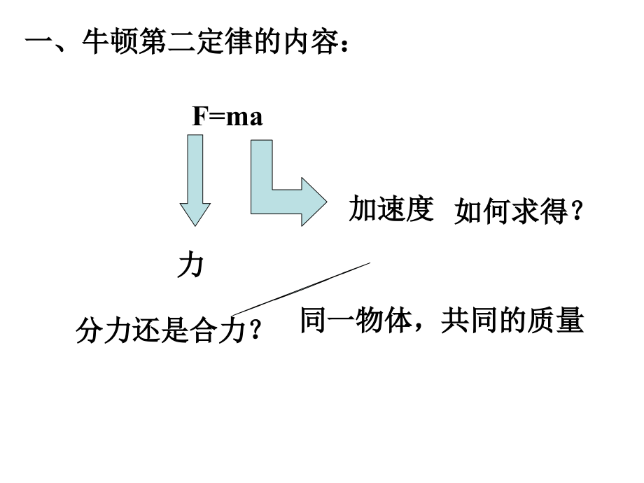 必修1：43《牛顿第二定律》_第2页