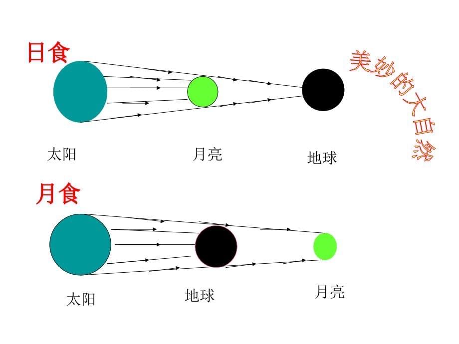 中考物理总复习课件《光现象1_第5页