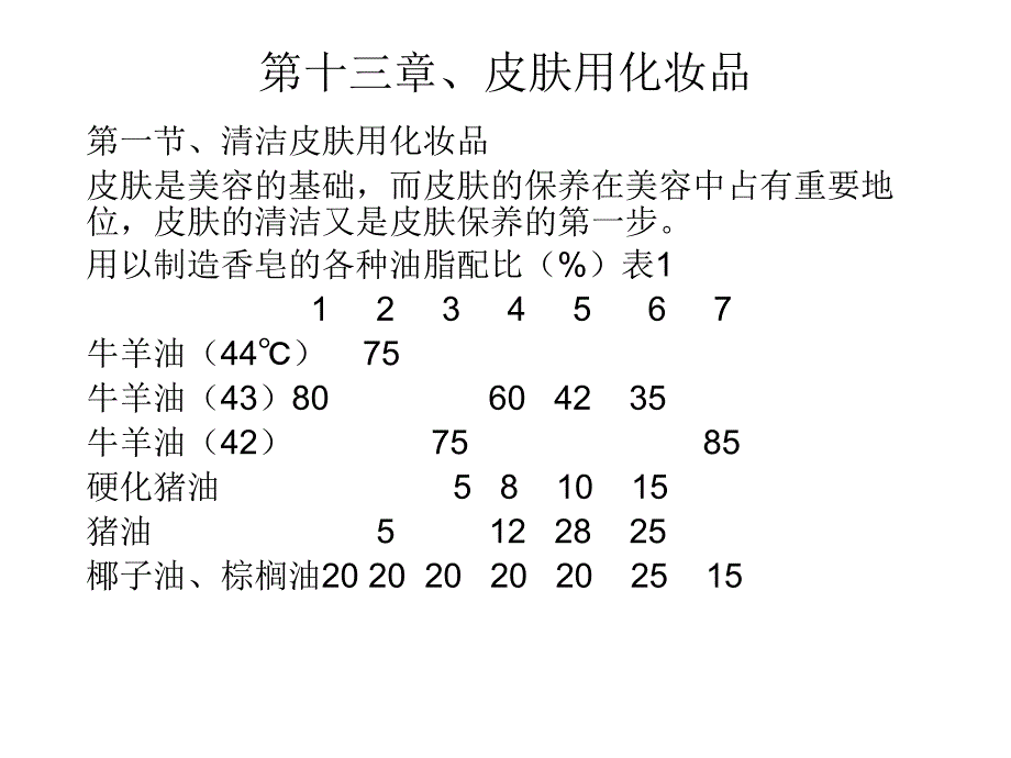 《皮肤用化妆品》ppt课件_第1页