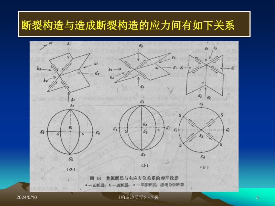 实验九用赤平投影方法解析断层节理构造_第3页