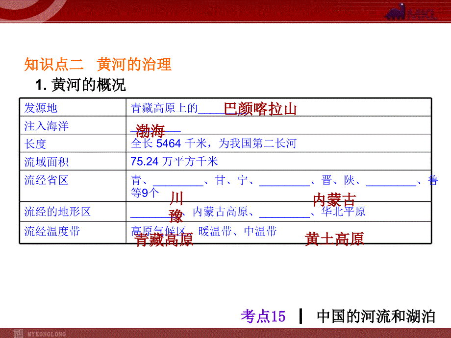 中考地理总复习课件：考点15中国的河流和湖泊11张_第4页