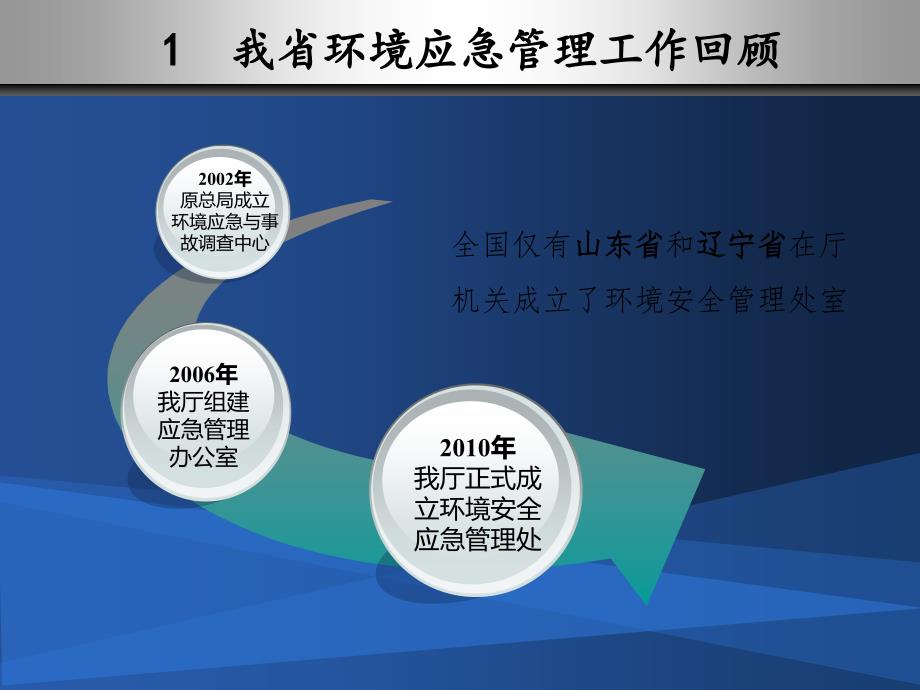 山东省环境应急管理工作的形势与任务730_第3页