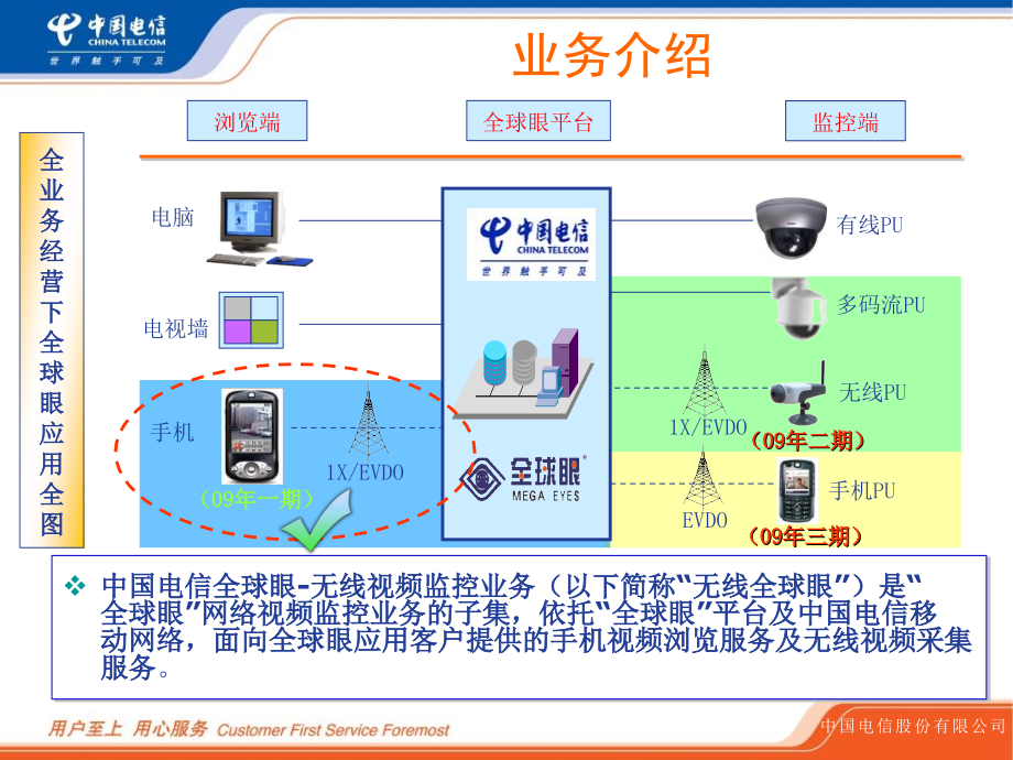 中国电信全球眼无线视频监控内部培训材料_第3页