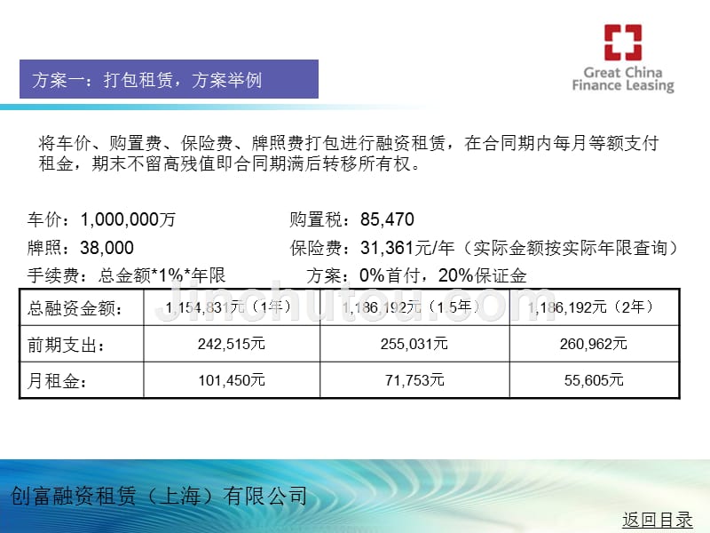 《汽车融资租赁介绍》ppt课件_第2页