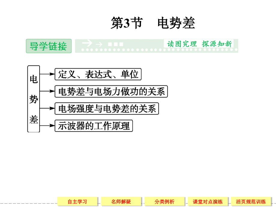 学年高中物理鲁科版选修31第2章23电势差_第1页